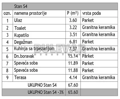 Jovana Skerlića | 4zida.rs