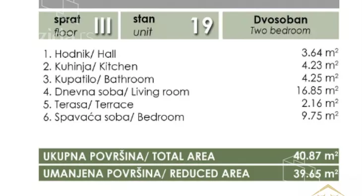 Dvosoban stan | 4zida