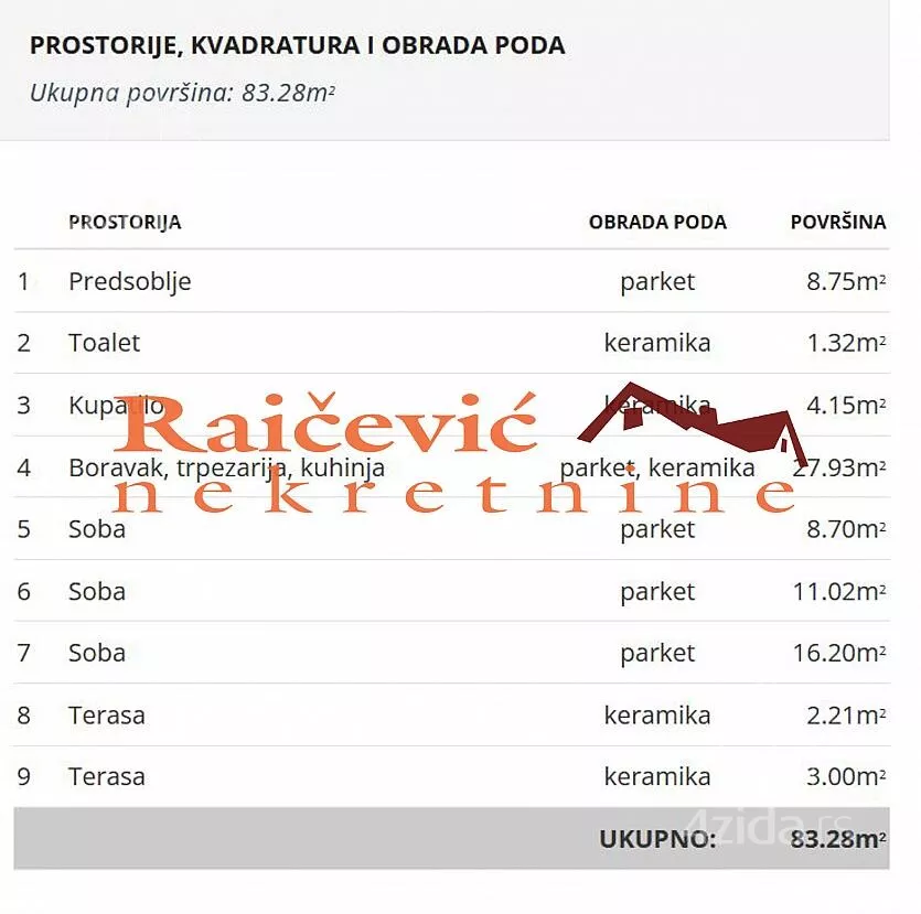 Troiposoban stan | 4zida