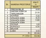 Dvoiposoban stan | 4zida