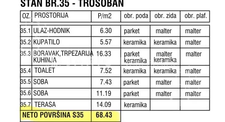 Trosoban stan | 4zida
