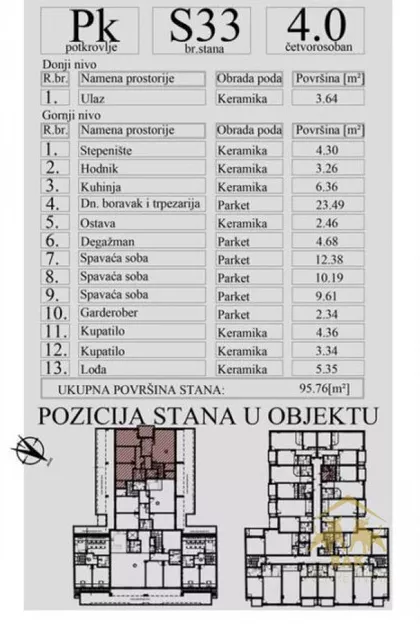 Grbavica | 4zida.rs