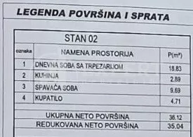 Marina Držića | 4zida.rs