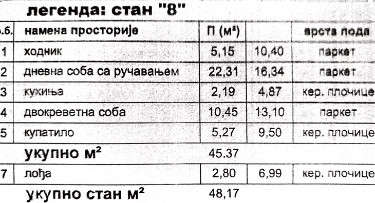 Jednoiposoban stan | 4zida