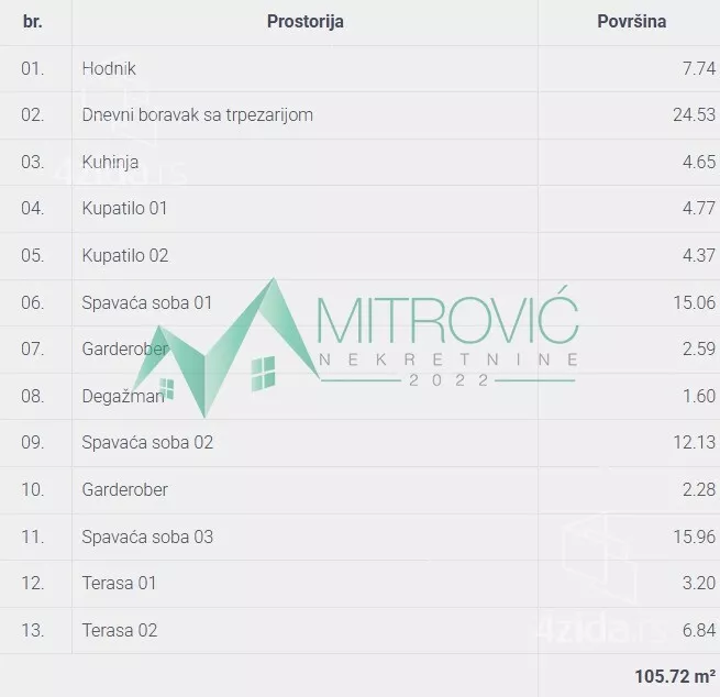 Četvorosoban stan | 4zida