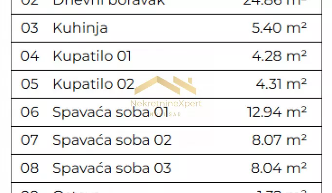Četvorosoban stan | 4zida