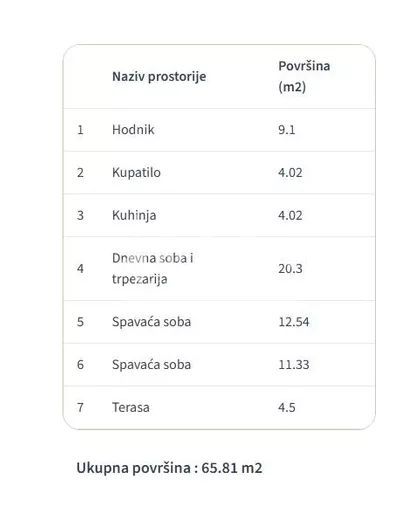 Ristin Potok | 4zida.rs
