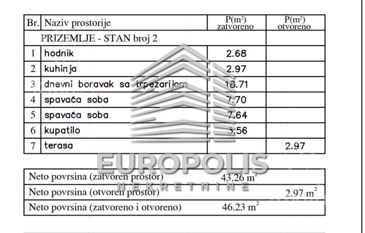 Dvoiposoban stan | 4zida