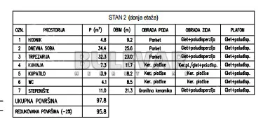 Četvorosoban stan | 4zida