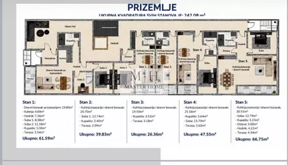 Gradske lokacije | 4zida.rs