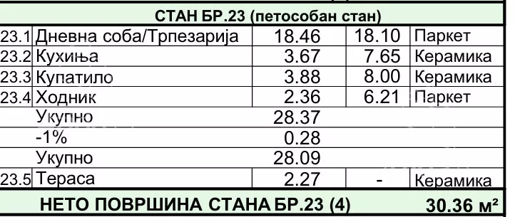 Četvorosoban stan | 4zida