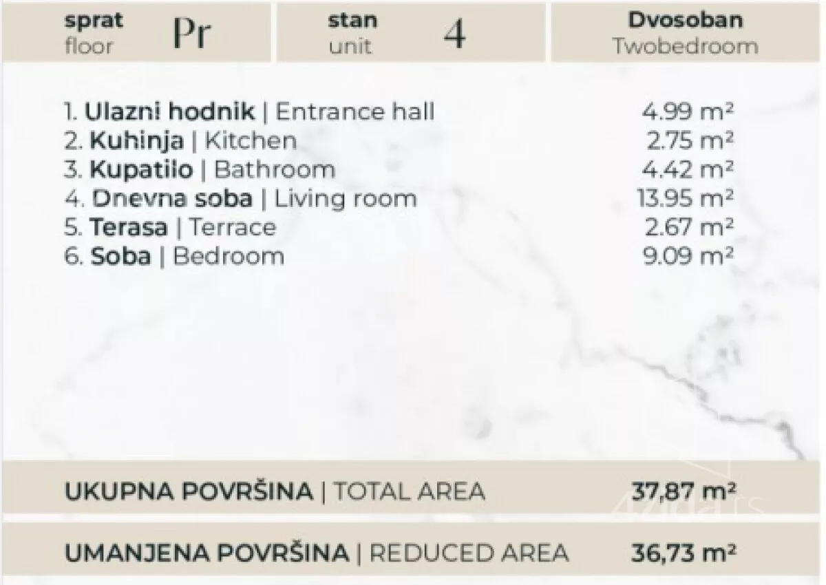 Dvosoban stan | 4zida