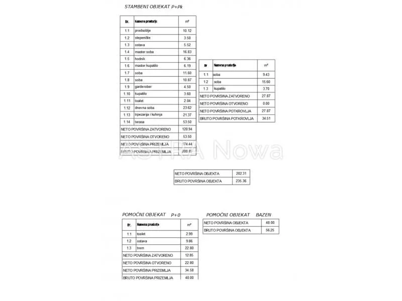 1-etažna kuća | 4zida