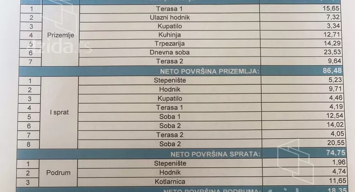 Kuća | 4zida