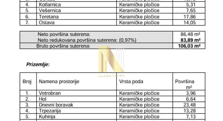 Kuća | 4zida