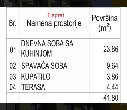 Centar 3 | 4zida.rs
