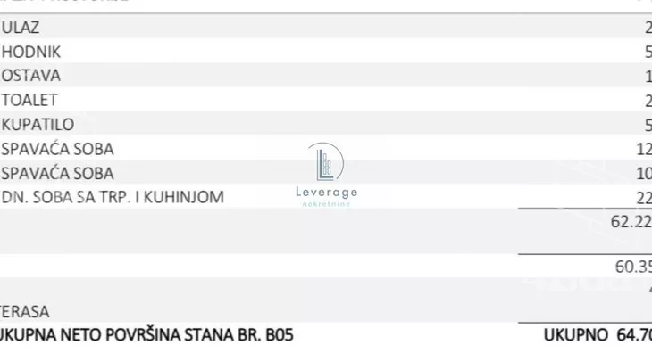 Dvoiposoban stan | 4zida