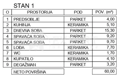Филипа Филиповића | 4zida.rs