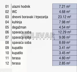 Božidarčeva | 4zida.rs