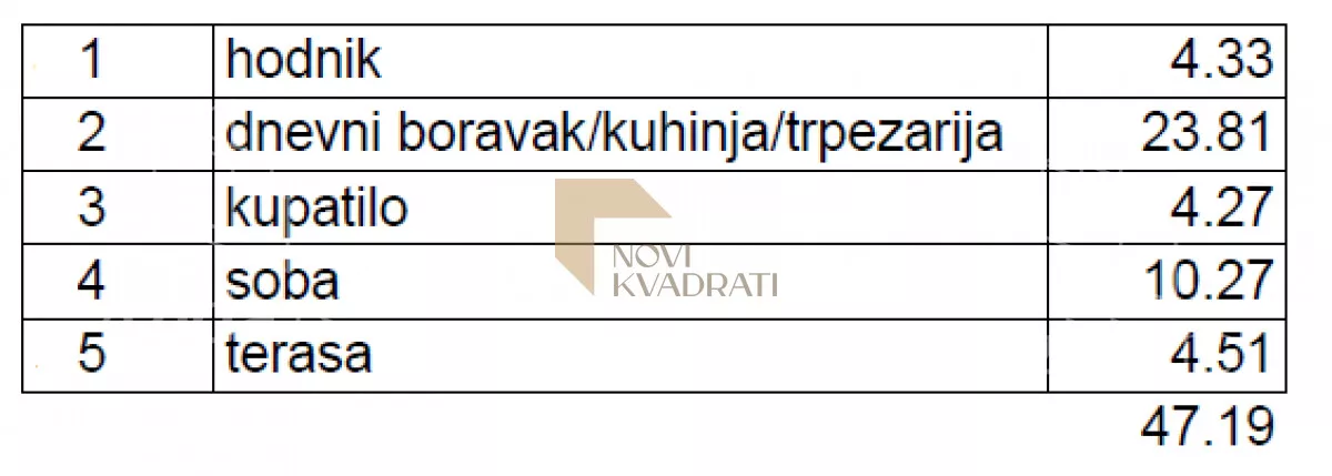 Dvosoban stan | 4zida