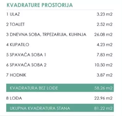 Medaković 3 | 4zida.rs