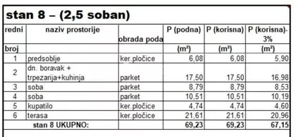 Petrovaradin | 4zida.rs