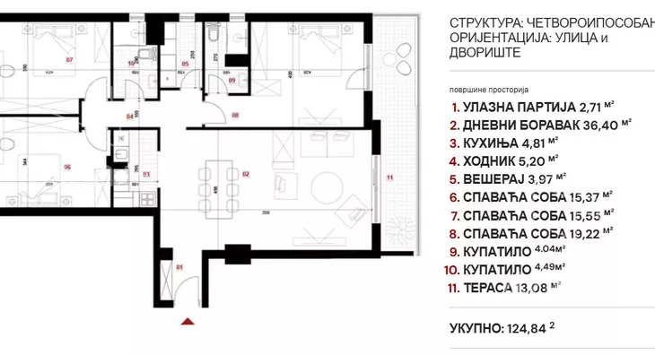 Četvoroiposoban stan | 4zida