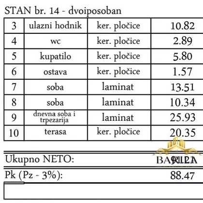 Gradske lokacije | 4zida.rs