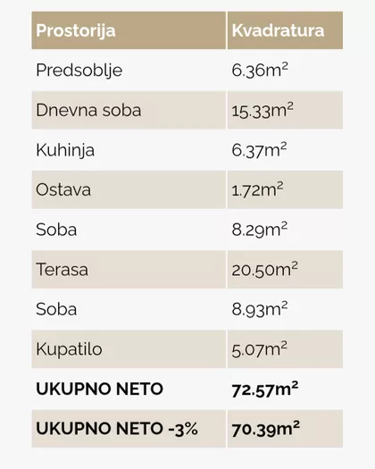Janka Veselinovića | 4zida.rs