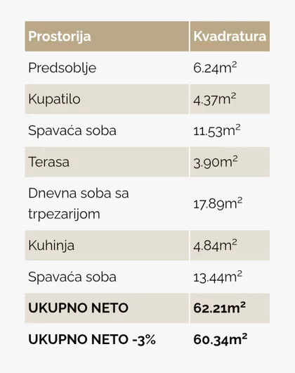Vojvode Mišića | 4zida.rs