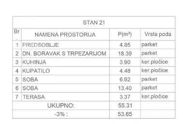 Dvoiposoban stan | 4zida