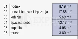 Božidarčeva | 4zida.rs