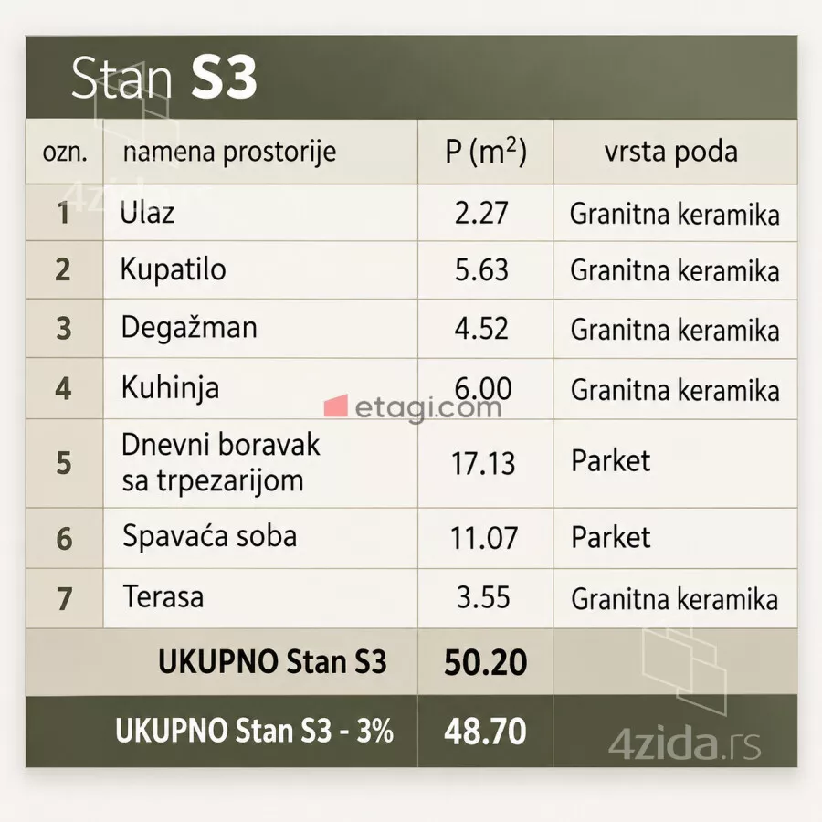 Dvosoban stan | 4zida