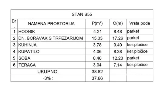 Dvosoban stan | 4zida