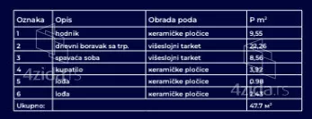 Jednoiposoban stan | 4zida