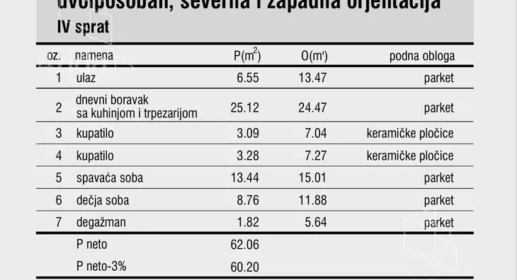 Trosoban stan | 4zida
