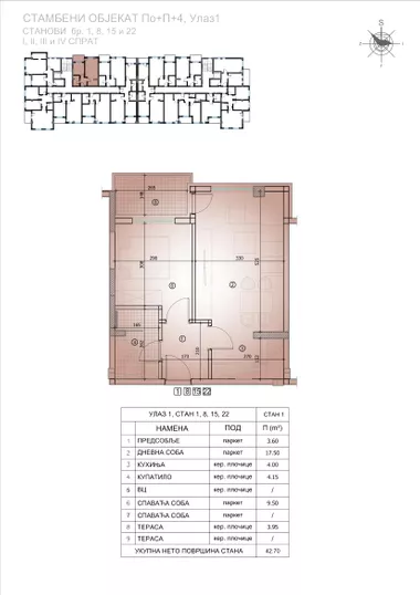 Kovanlučka | 4zida.rs