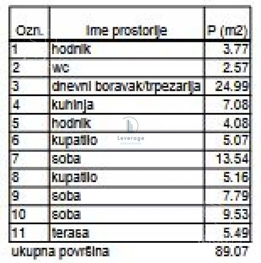 Troiposoban stan | 4zida