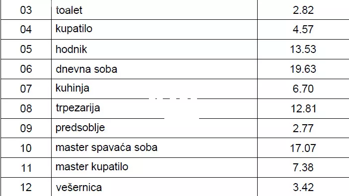 Četvorosoban stan | 4zida
