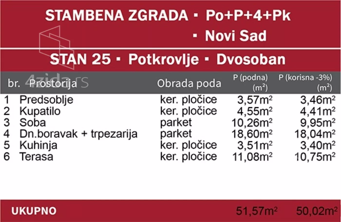 Dvosoban stan | 4zida