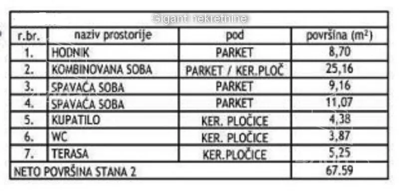 Dvoiposoban stan | 4zida