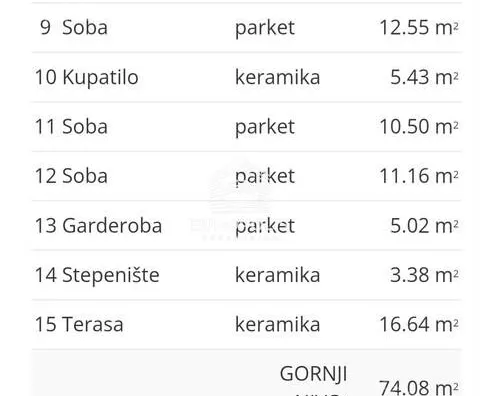 Četvoroiposoban stan | 4zida