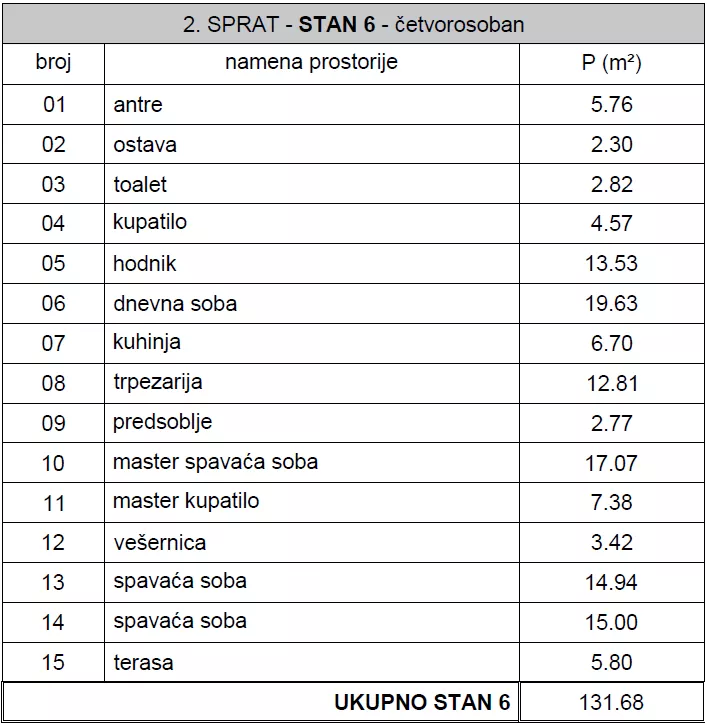 Četvorosoban | 4zida