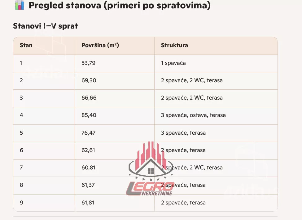 Dvoiposoban stan | 4zida