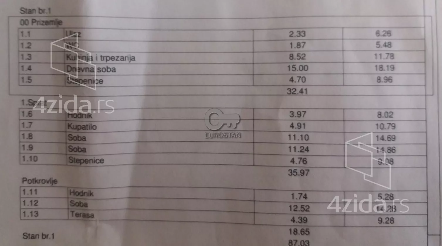 Četvorosoban stan | 4zida