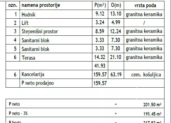 Poslovni prostor | 4zida