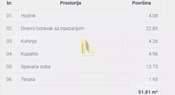 Dvosoban stan | 4zida