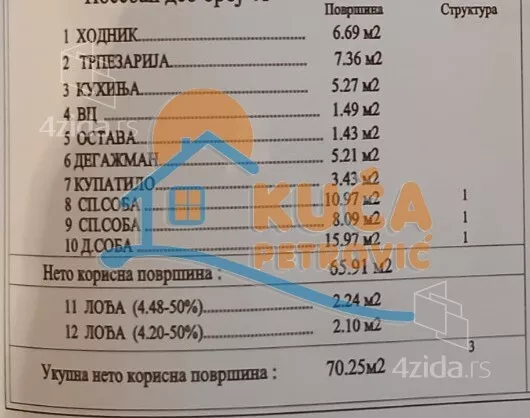 Trosoban stan | 4zida