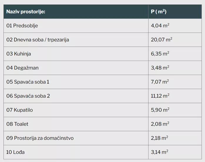 Dvoiposoban stan | 4zida