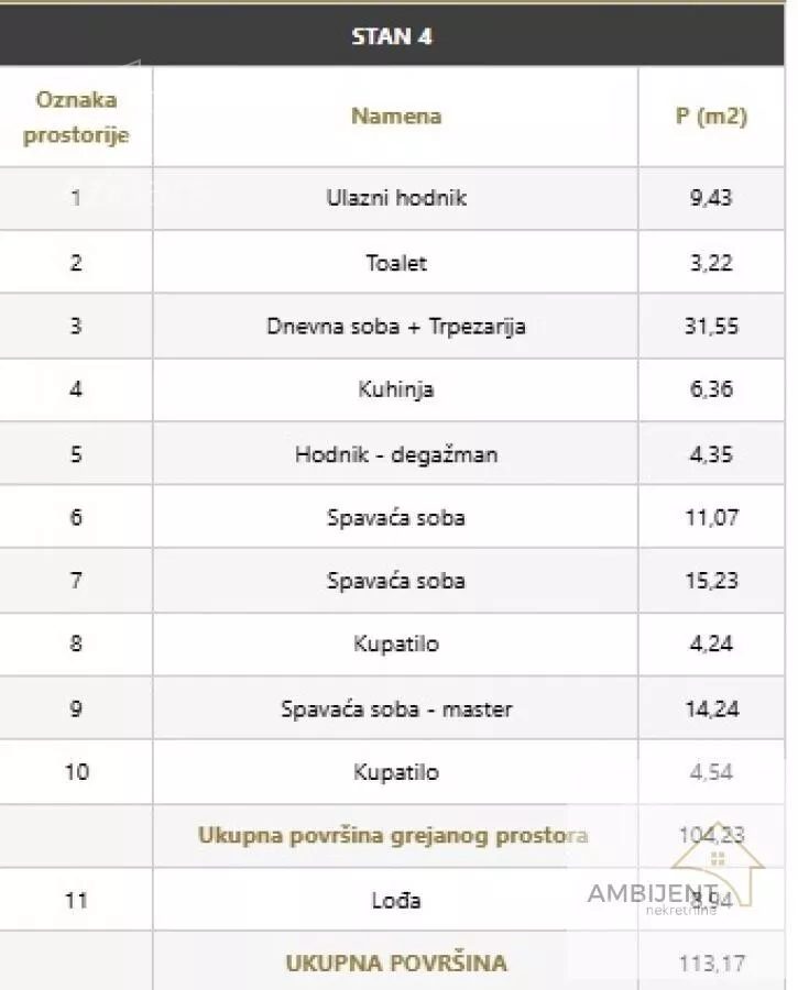 Četvorosoban stan | 4zida